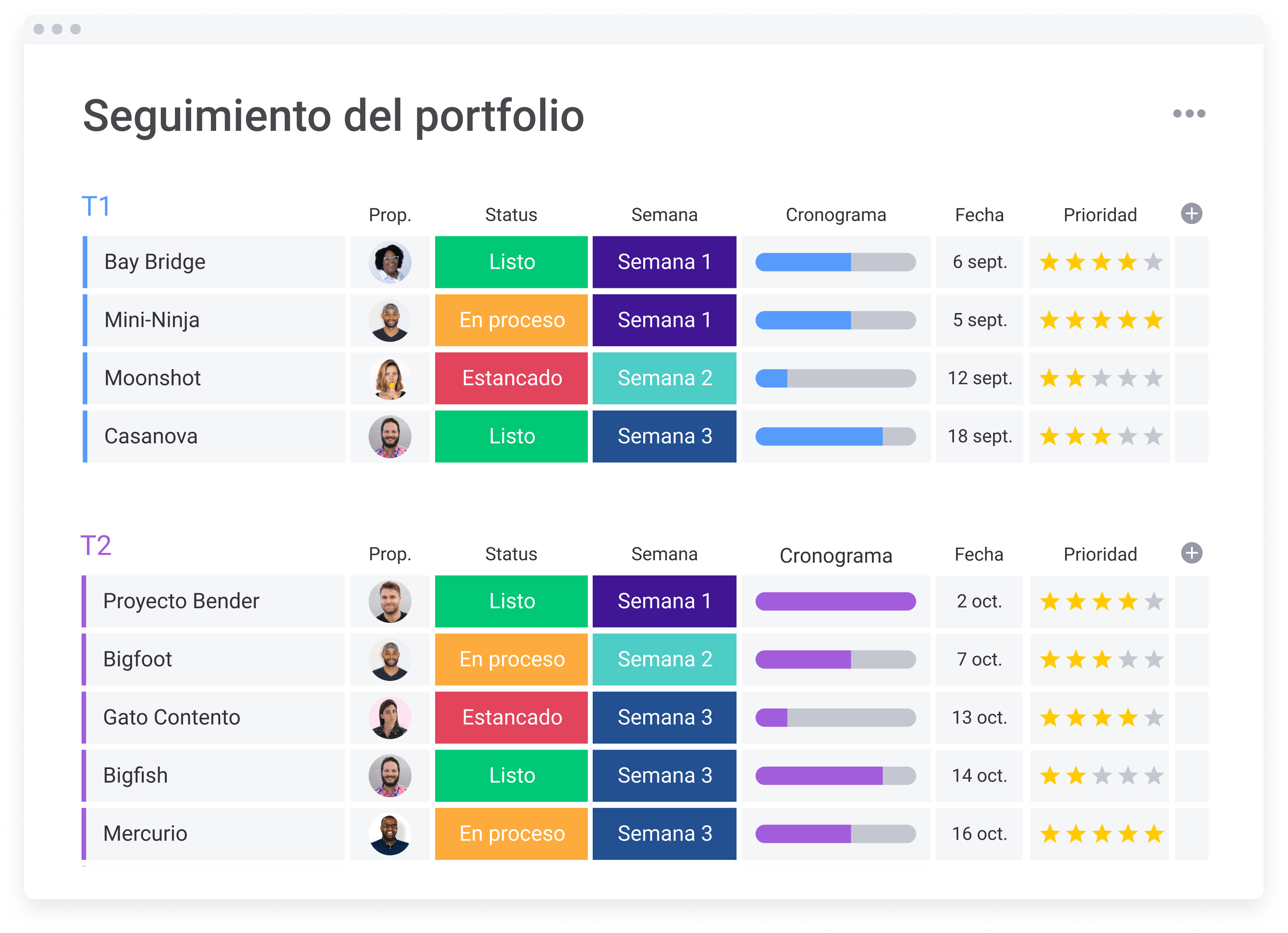 Tablero para la planificación de proyectos de PMO